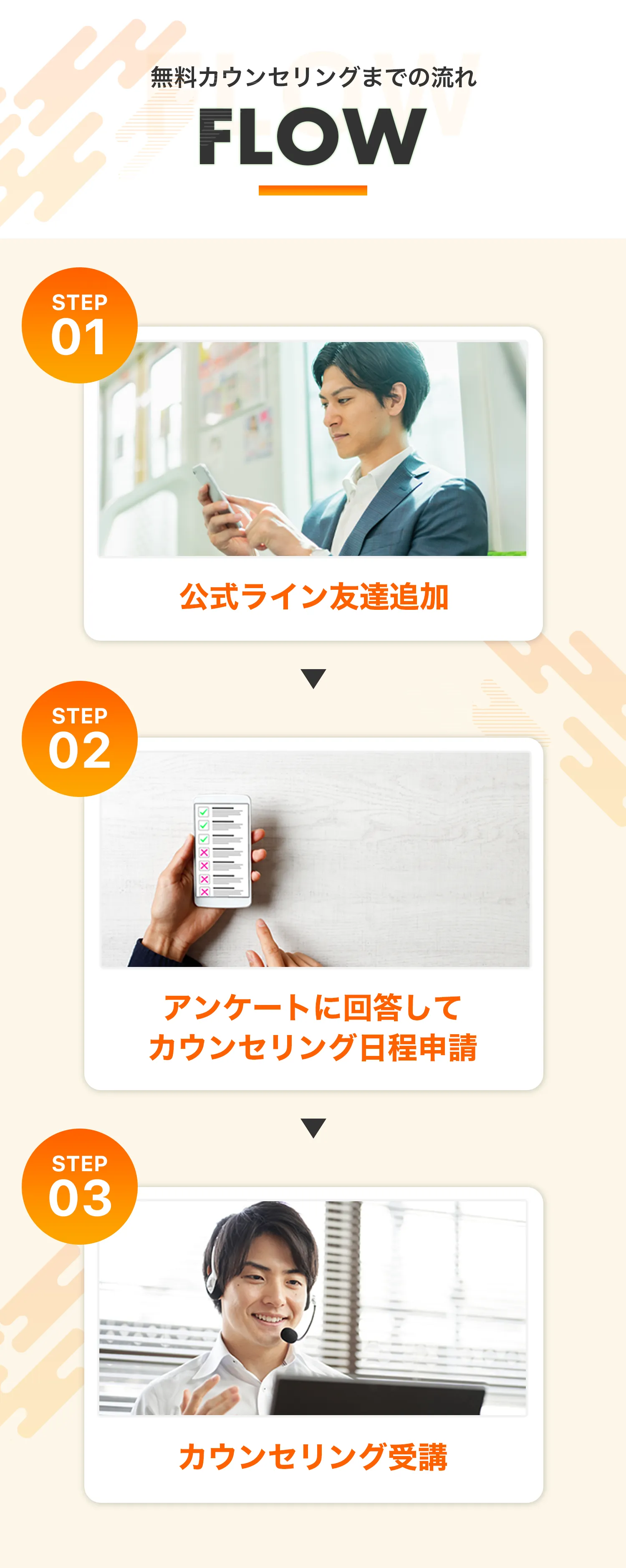 無料カウンセリングまでの流れ
